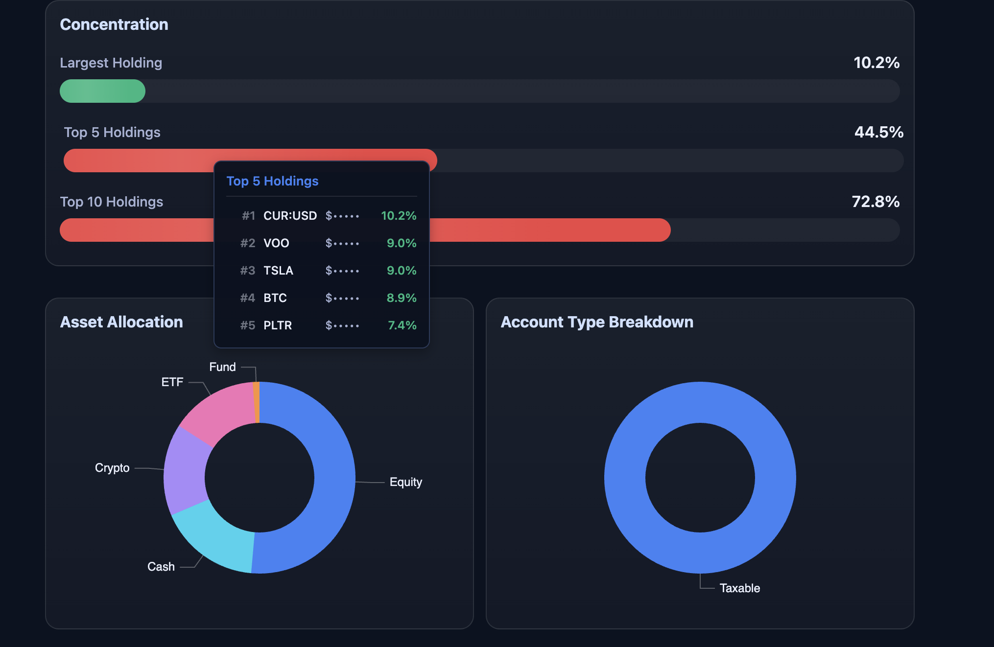 Concentration analysis, asset allocation donut, and account type breakdown