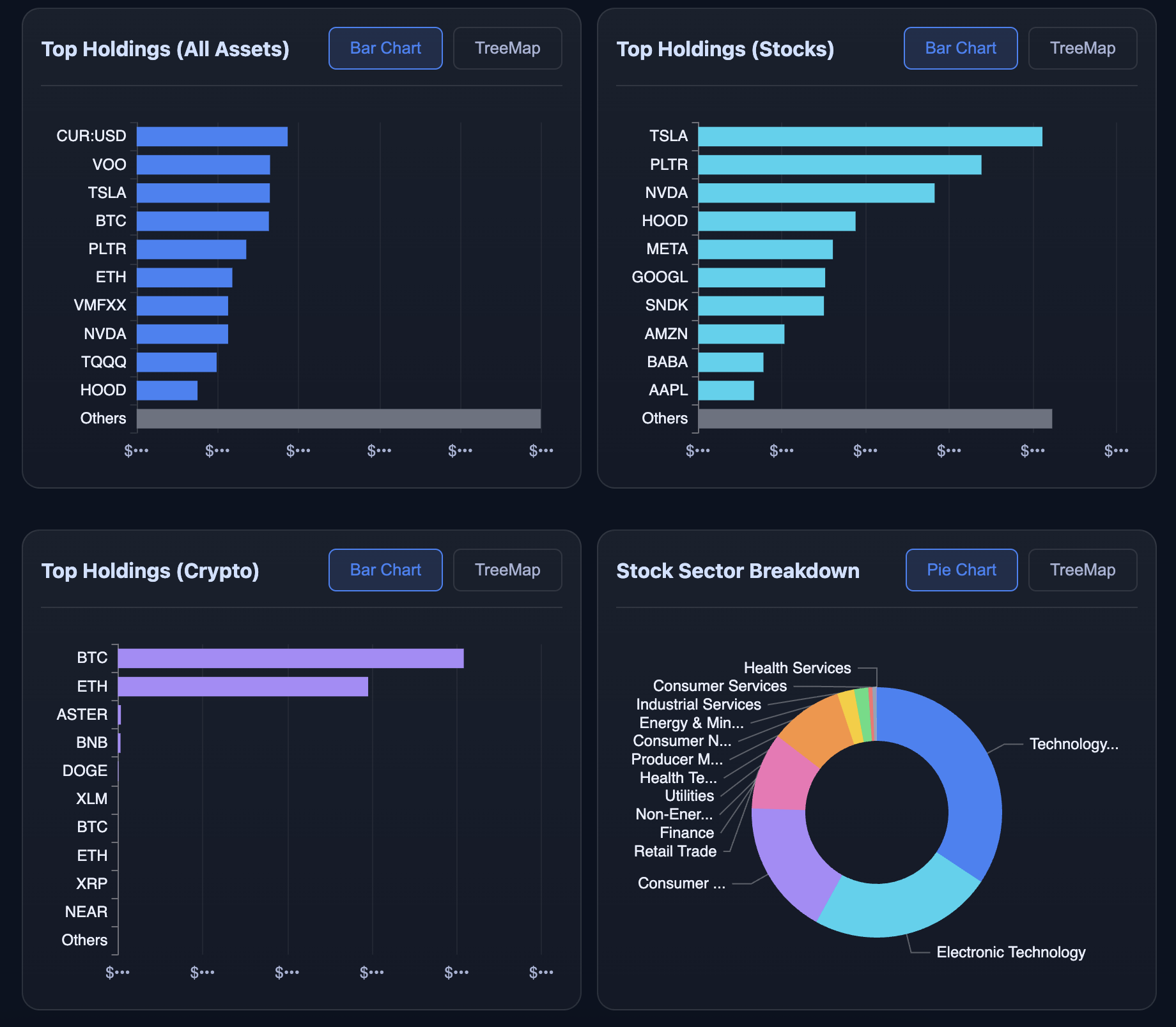 Top Holdings bar charts for all assets, stocks, crypto, and stock sector breakdown